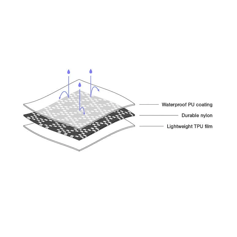 Apidura Expedition Tool Pack (0,5 L) - Satteltasche 8 Apidura Expedition Tool Pack (0,5 L) - Satteltasche – Bild 6